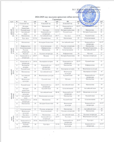 2024-2025 оқу жылындағы 5-сынптардың сабақ кестесі/Расписание занятий 5-х классов на 2024-2025 уч.г.