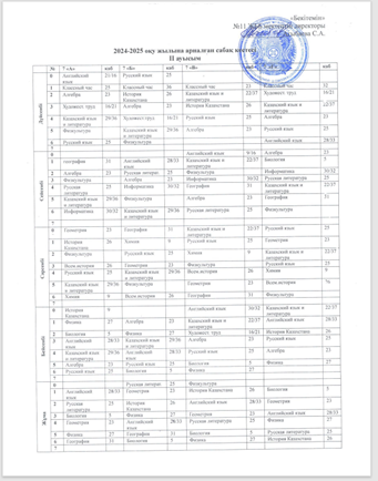 2024-2025 оқу жылындағы 7-сыныптардың сабақ кестесі/Расписание занятий 7-х классов на 2024-2025 уч.г.