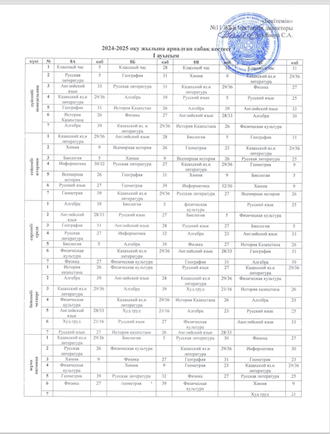 2024-2025 оқу жылындағы 8-сыныптардың сабақ кестесі/Расписание занятий 8-х классов на 2024-2025 уч.г.