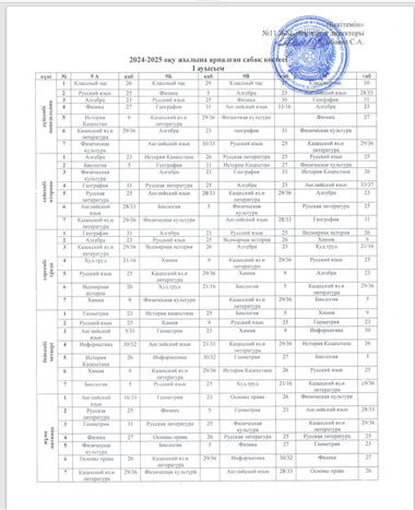 2024-2025 оқу жылына арналған 9-сыныптардың сабақ кестесі/Расписание занятий 9-х классов на 2024-2025 уч.г.