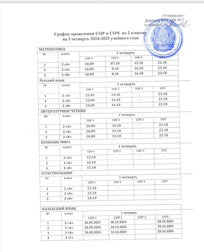 График СОР и СОЧ на І четверть 2024-2025 учебного года/ 2024-2025 оқу жылындағы 1-тоқсанның БЖБ мен ТЖБ кестесі