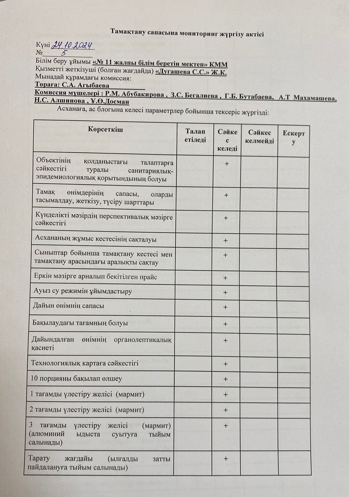 Тамақтану сапасына мониторинг  актісі/АКТ мониторинга качества питания