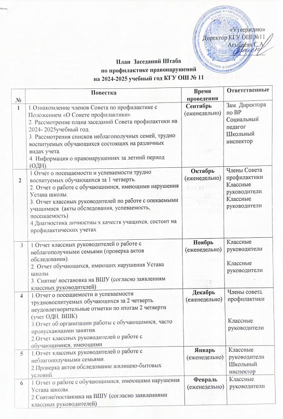 Қылмыстың алдын алу жөніндегі штабтың 2024-2025 оқу жылына жұмыс жоспары / План работы Штаба по профилактике правонарушении на 2024-2025 учебный год