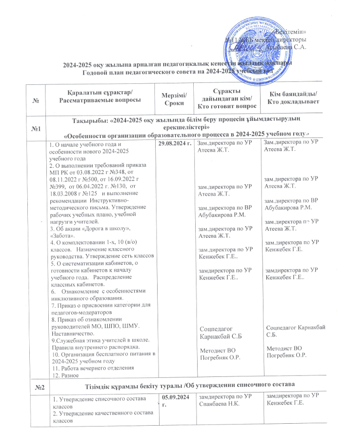 2024-2025 оқу жылындағы педагогикалық кеңестің жылдық жоспары/ План педагогического совета на 2024-2025 учебный год