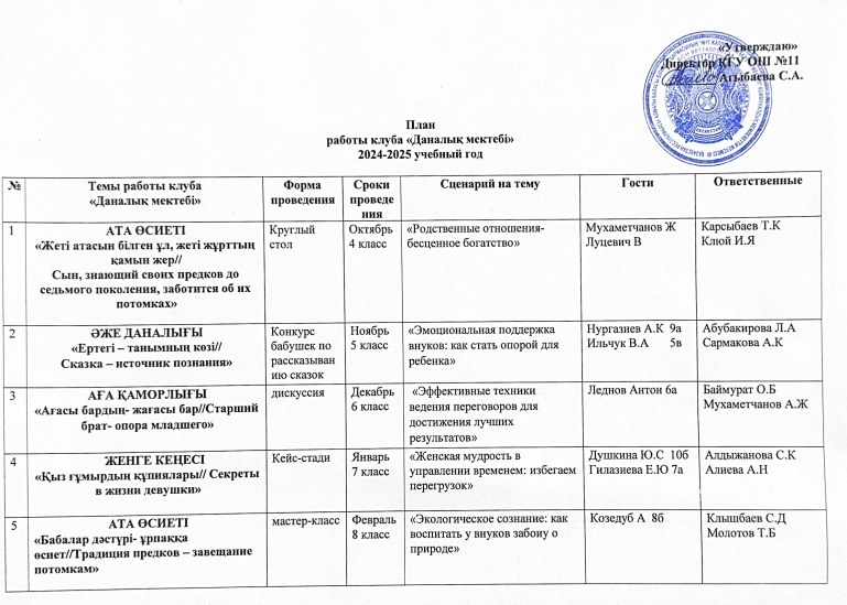 "Даналық мектебі" клубының жұмыс жоспары / План работы клуба "Даналық мектебі"