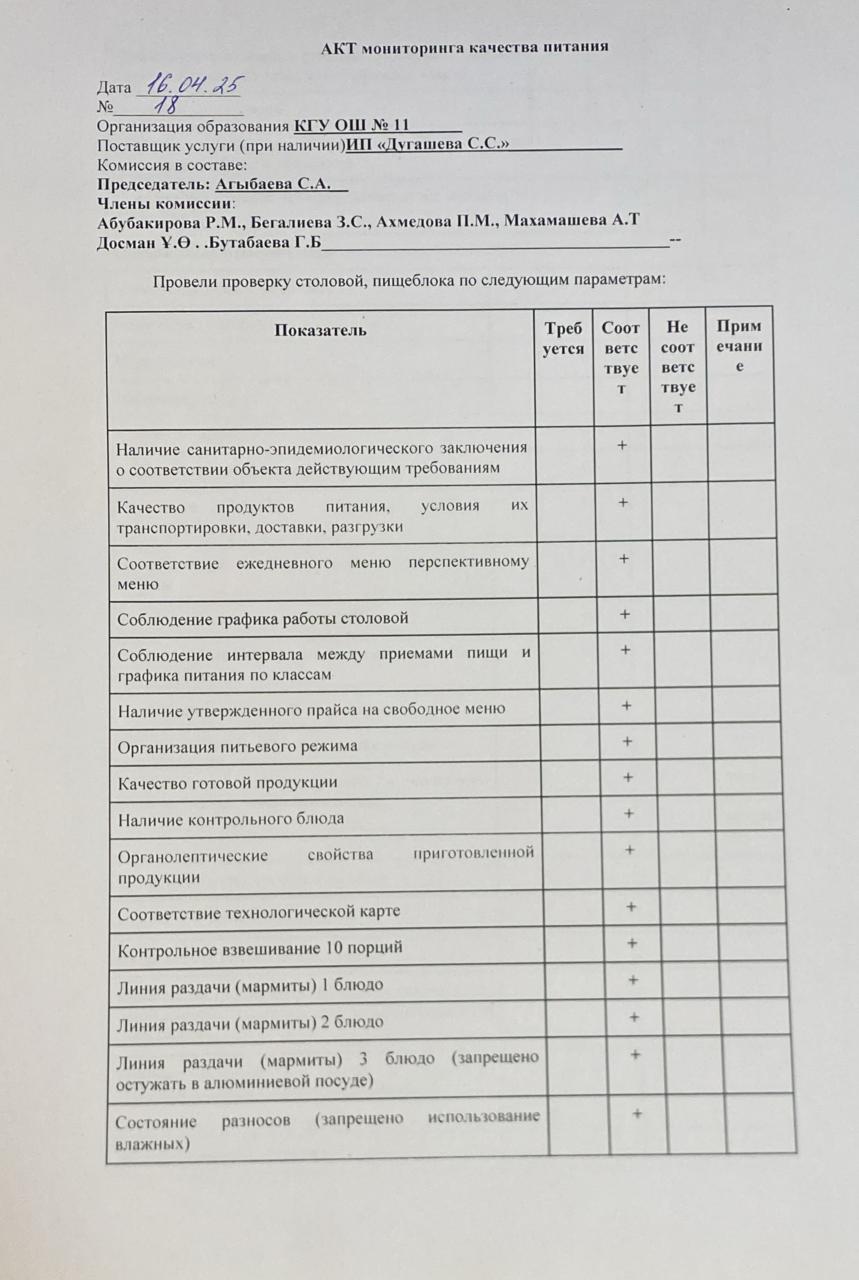 Тамақтану сапасына мониторинг актісі/АКТ мониторинга качества питания