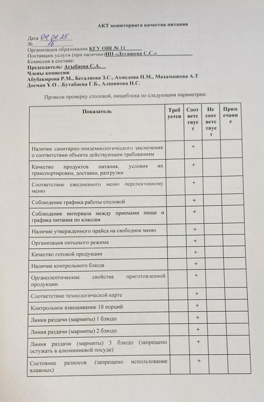Тамақтану сапасына мониторинг актісі/АКТ мониторинга качества питания