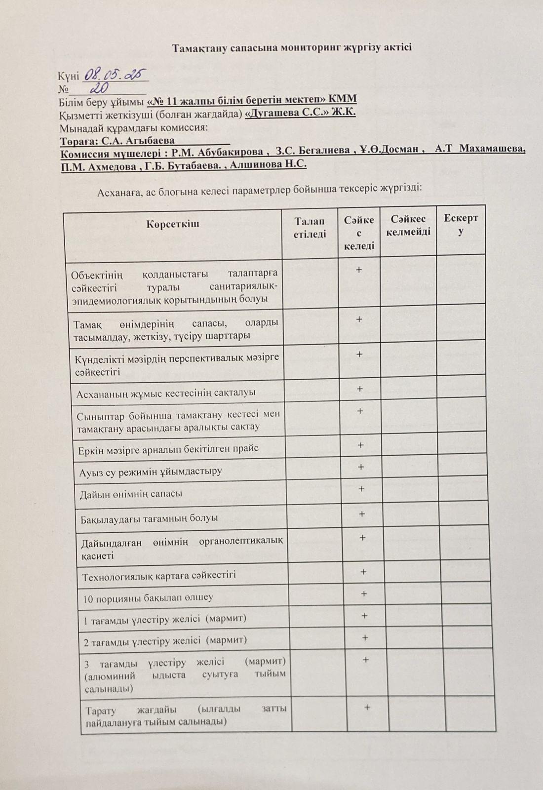 Тамақтану сапасына мониторинг актісі/АКТ мониторинга качества питания