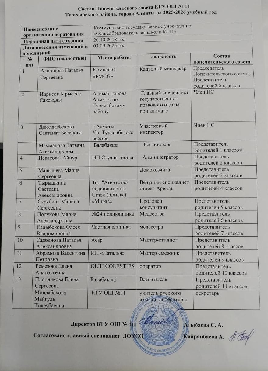 Қамқоршылық кеңесінің 2025-2026 оқу жылының   құрамы  / Состав попечительского совета на 2025-2026 учебный год