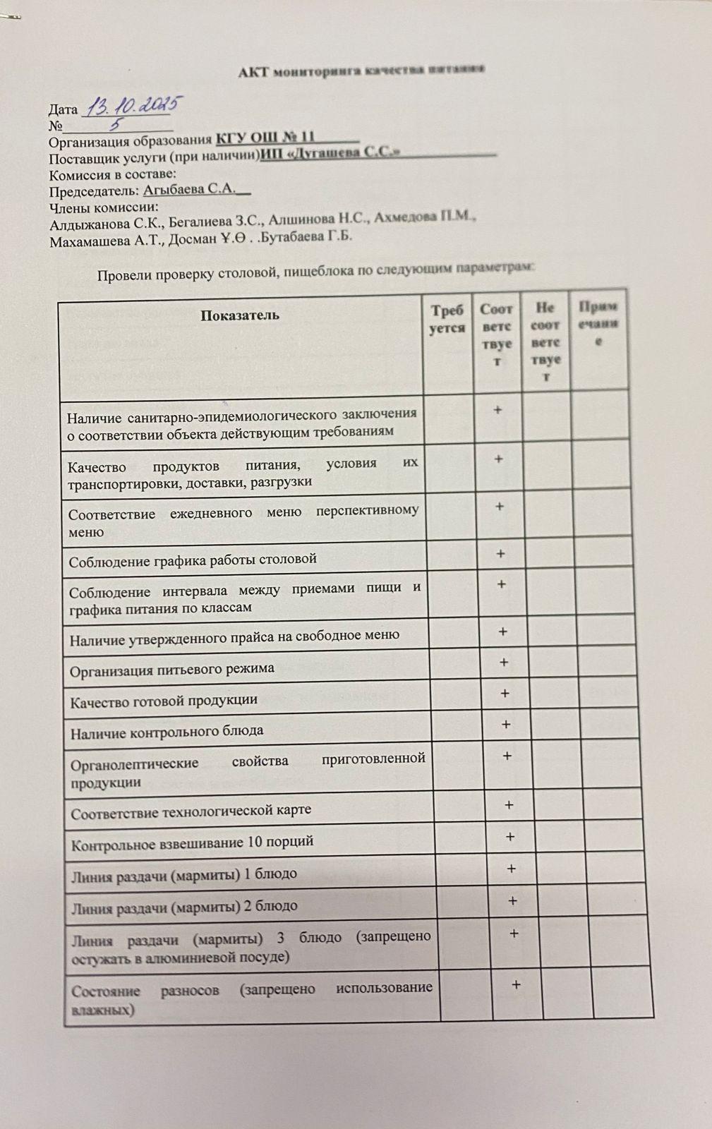 Тамақтану сапасына мониторинг актісі/АКТ мониторинга качества питания