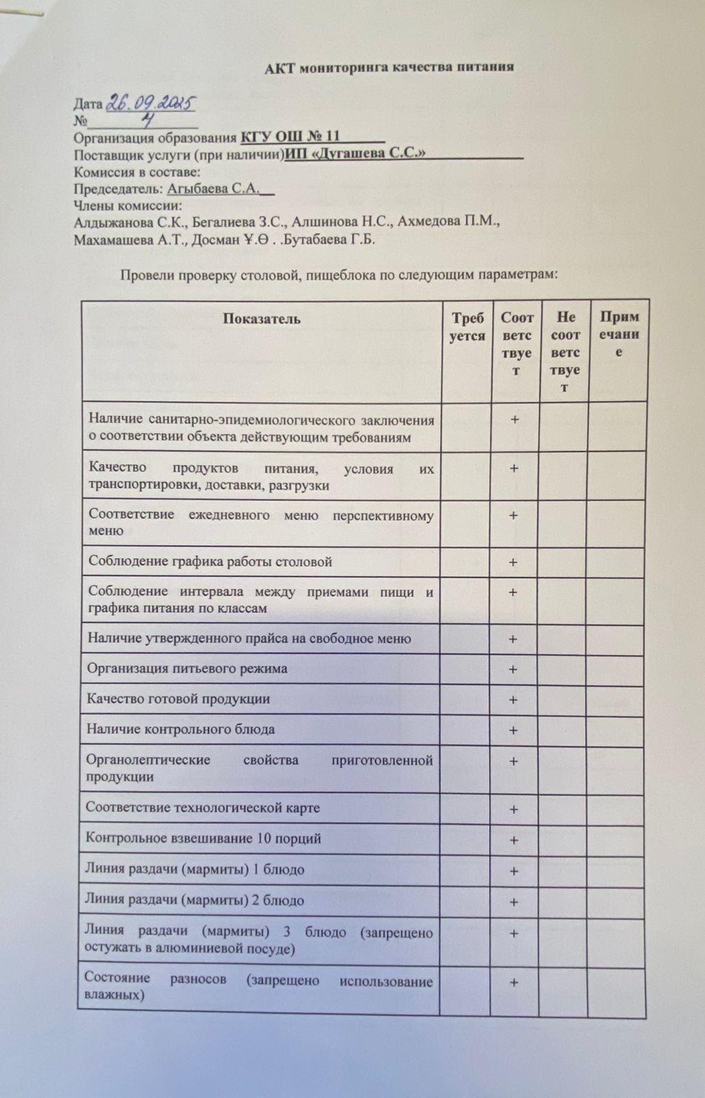 Тамақтану сапасына мониторинг актісі/АКТ мониторинга качества питания