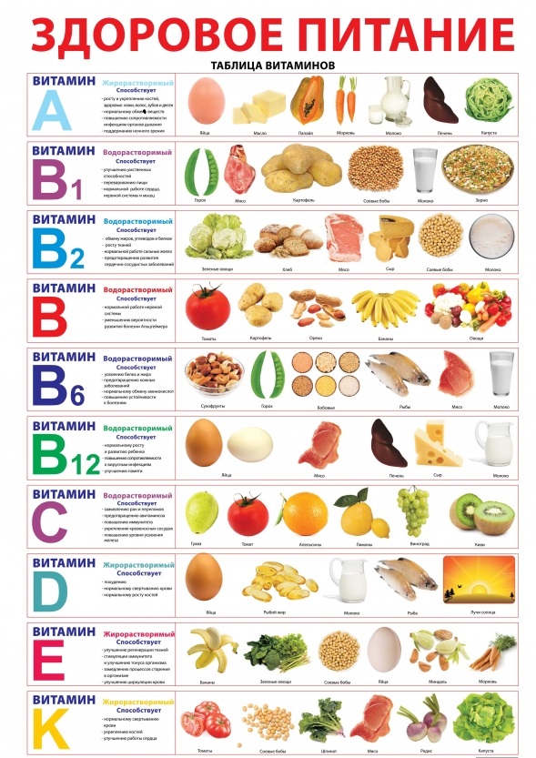 Денсаулыққа пайдалы дәрумендер/Витамины здоровья