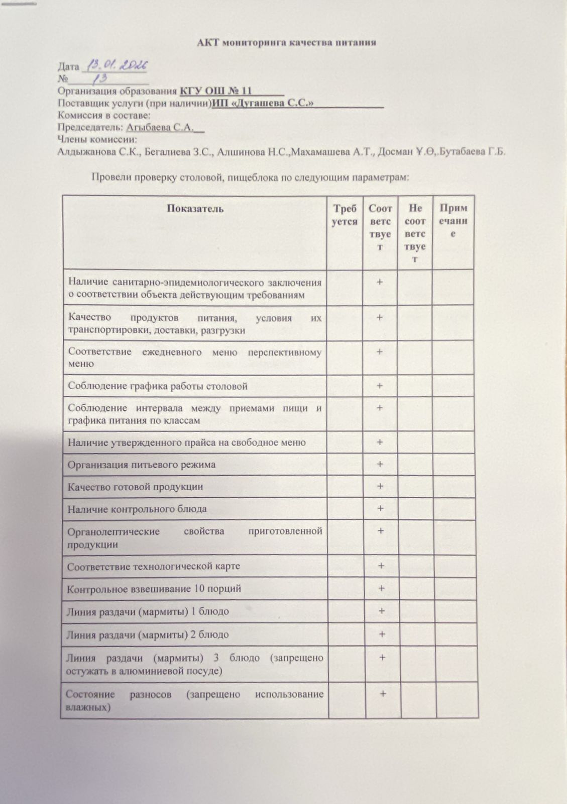 Тамақтану сапасына мониторинг актісі/АКТ мониторинга качества питания