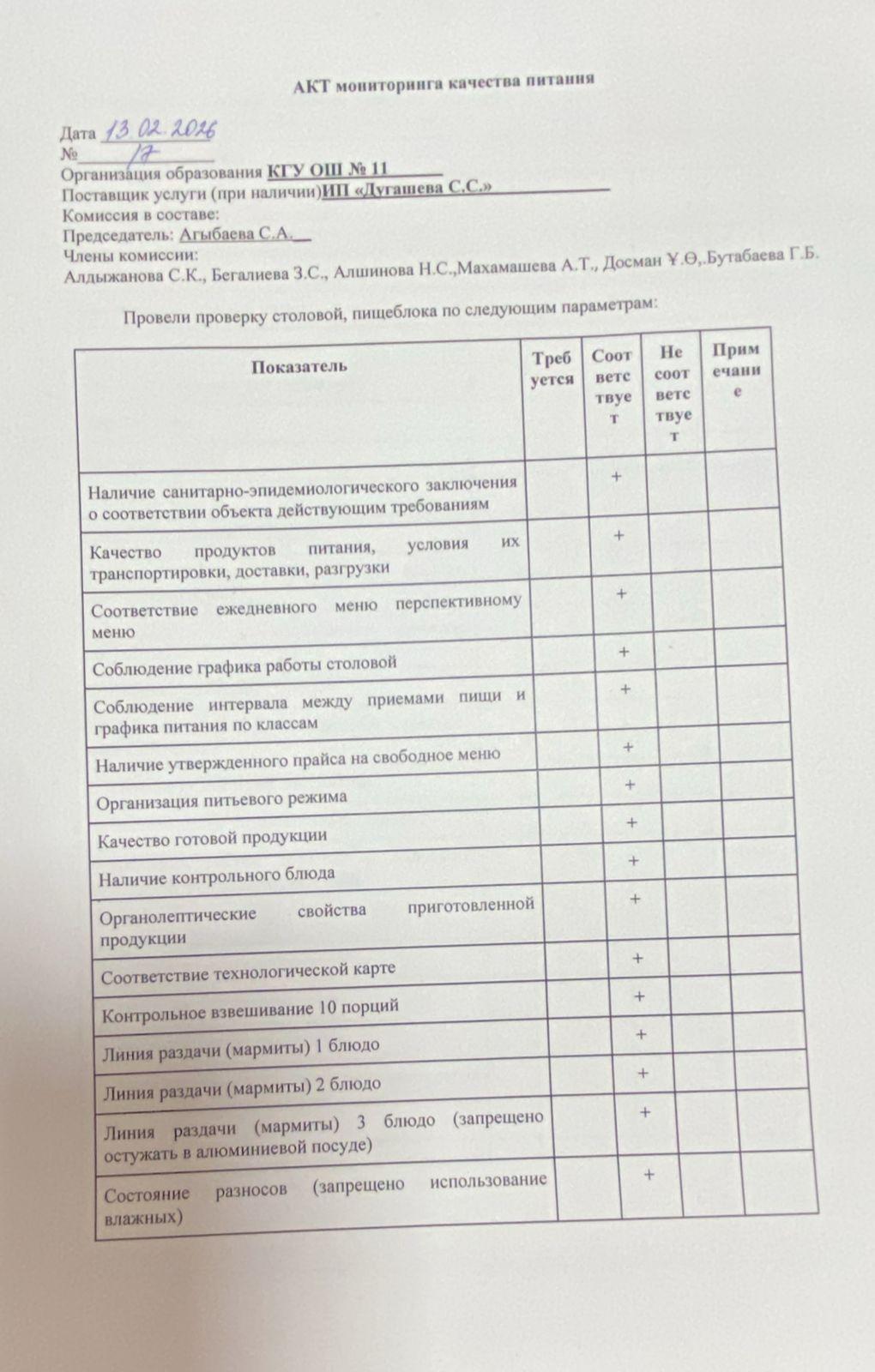 Тамақтану сапасына мониторинг актісі/АКТ мониторинга качества питания