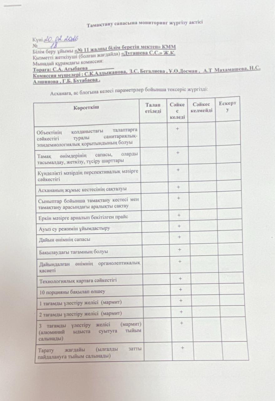 Тамақтану сапасына мониторинг актісі/АКТ мониторинга качества питания
