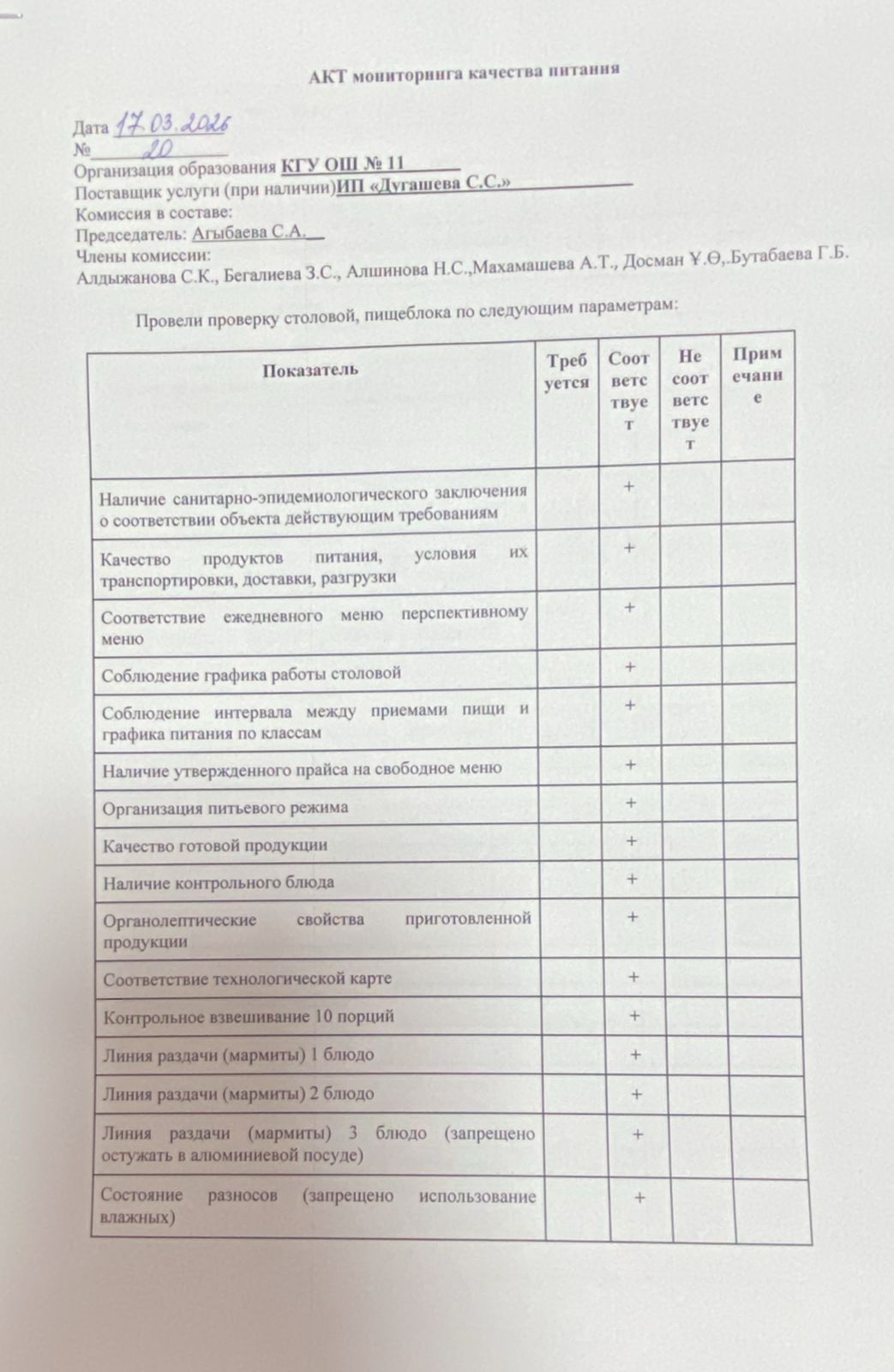 Тамақтану сапасына мониторинг актісі/АКТ мониторинга качества питания