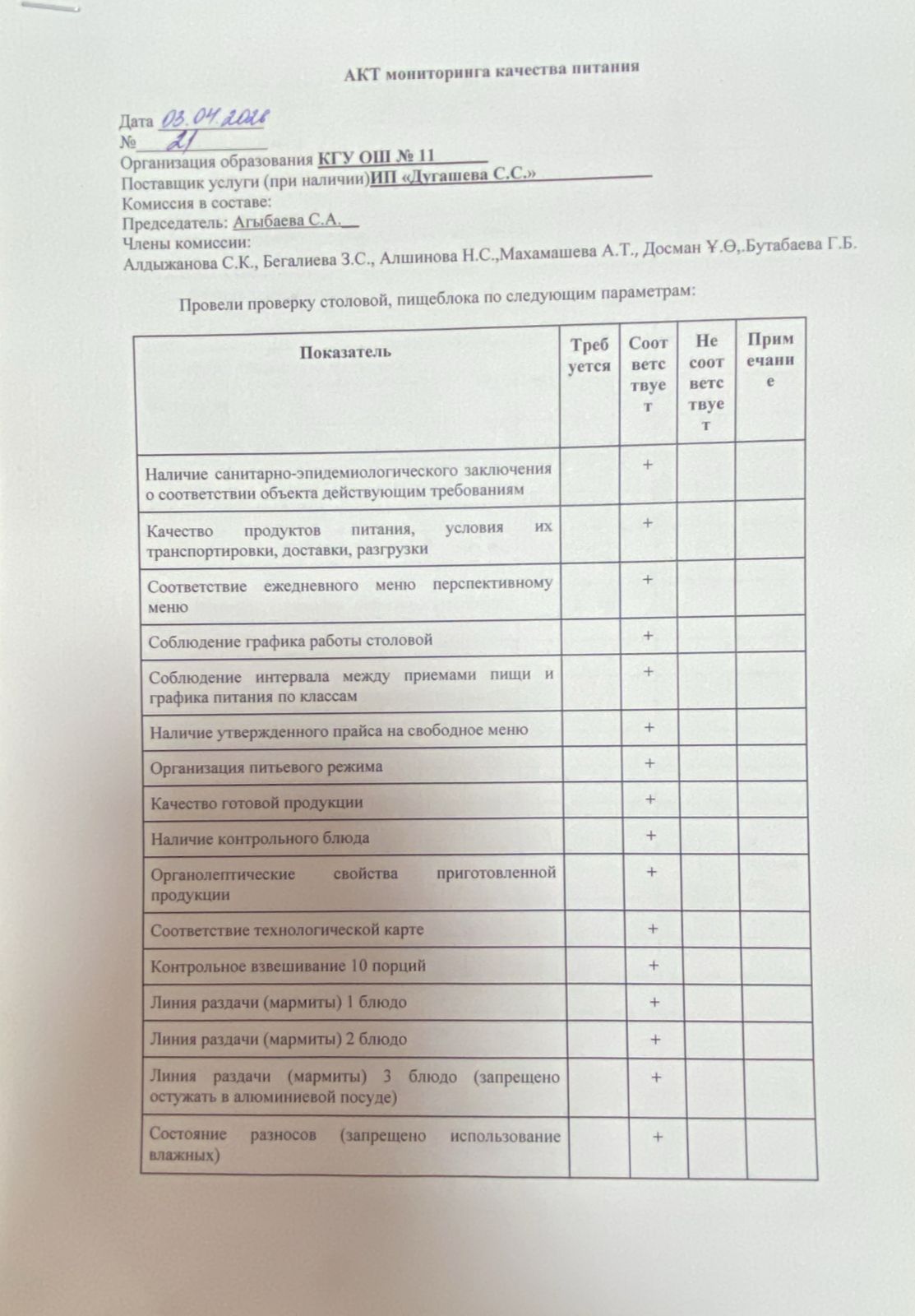 Тамақтану сапасына мониторинг актісі/АКТ мониторинга качества питания