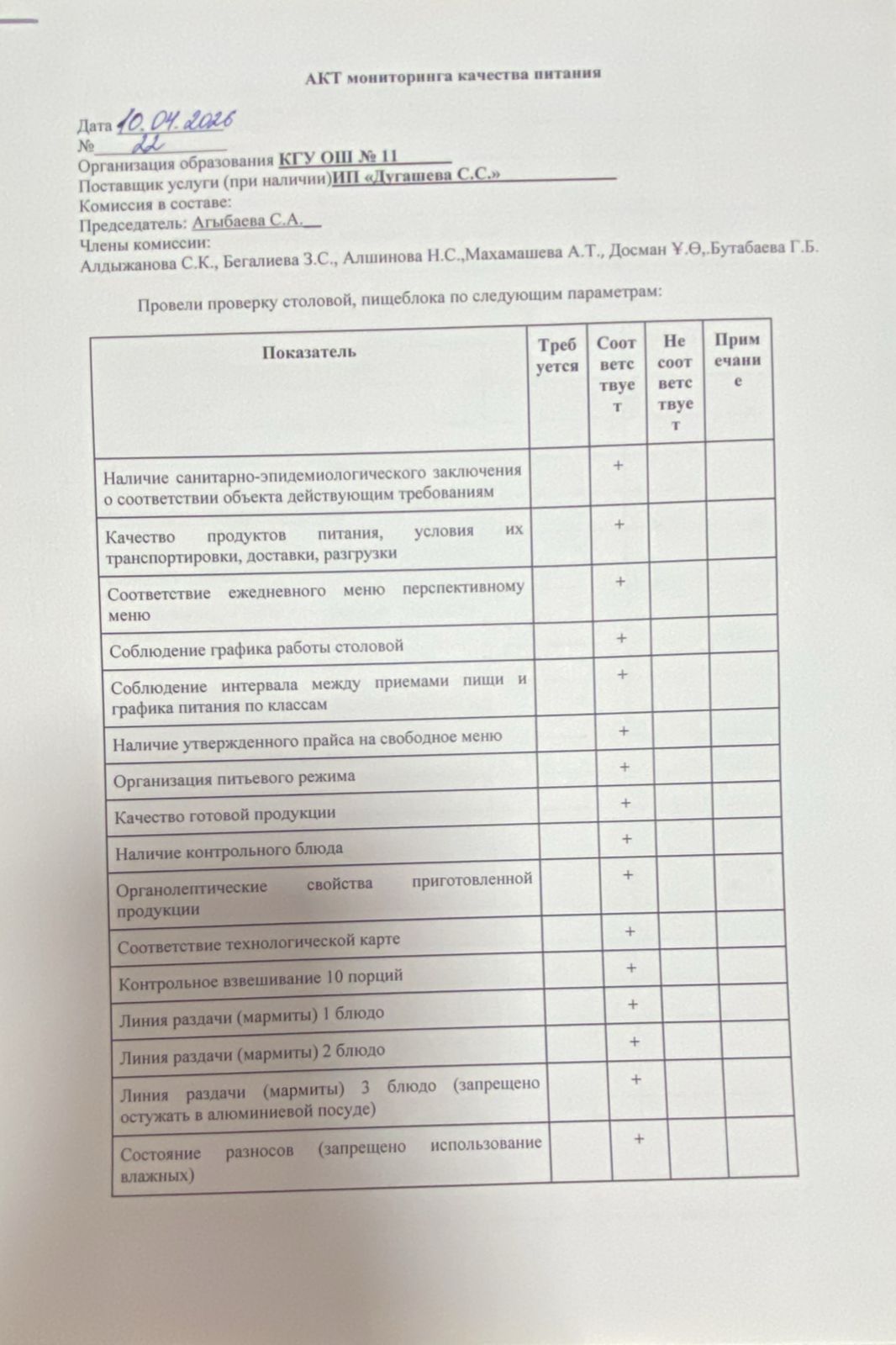 Тамақтану сапасына мониторинг актісі/АКТ мониторинга качества питания