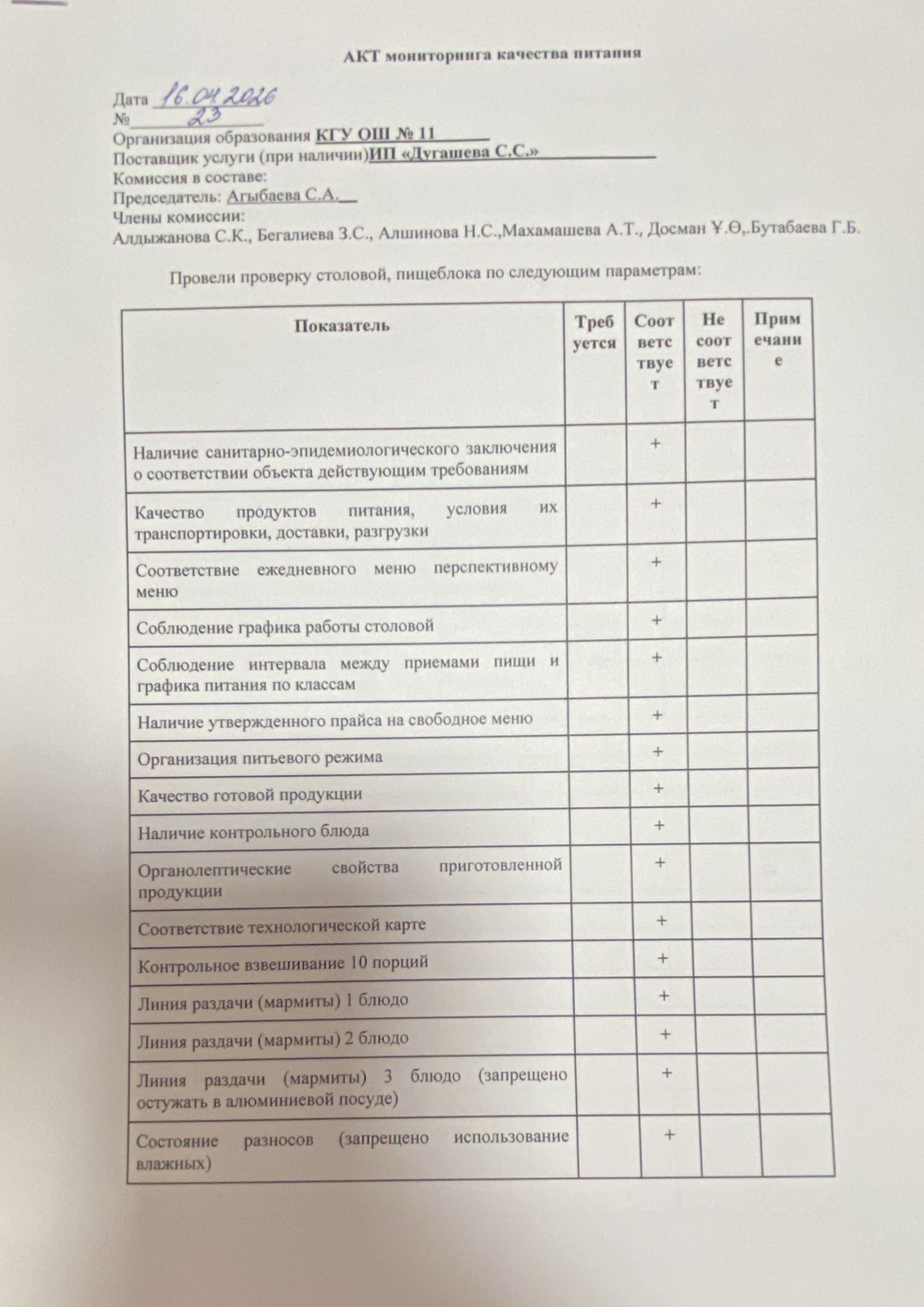 Тамақтану сапасына мониторинг актісі/АКТ мониторинга качества питания