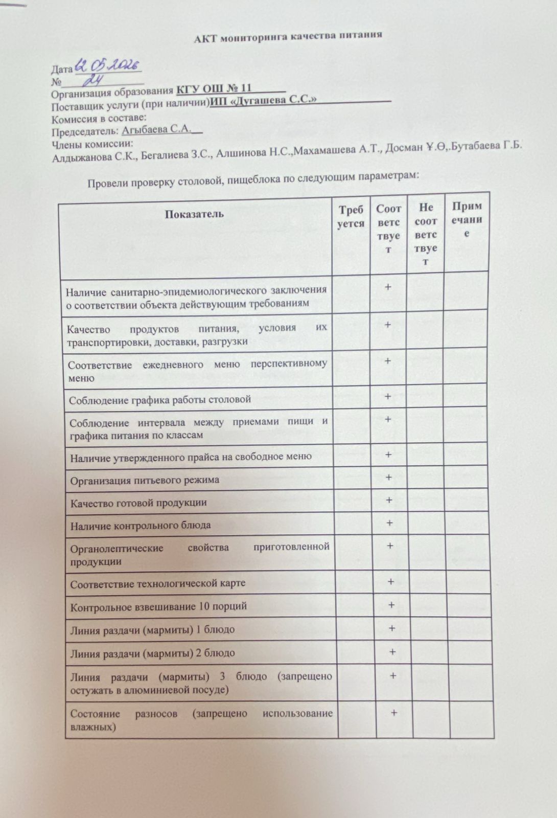 Тамақтану сапасына мониторинг актісі/АКТ мониторинга качества питания