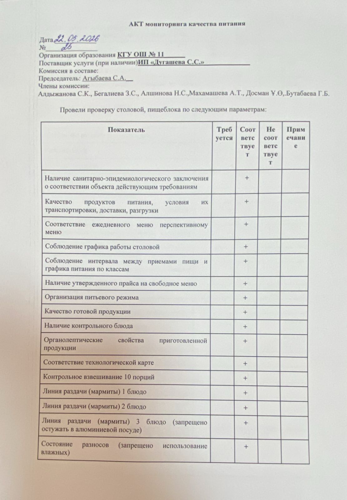 Тамақтану сапасына мониторинг актісі/АКТ мониторинга качества питания